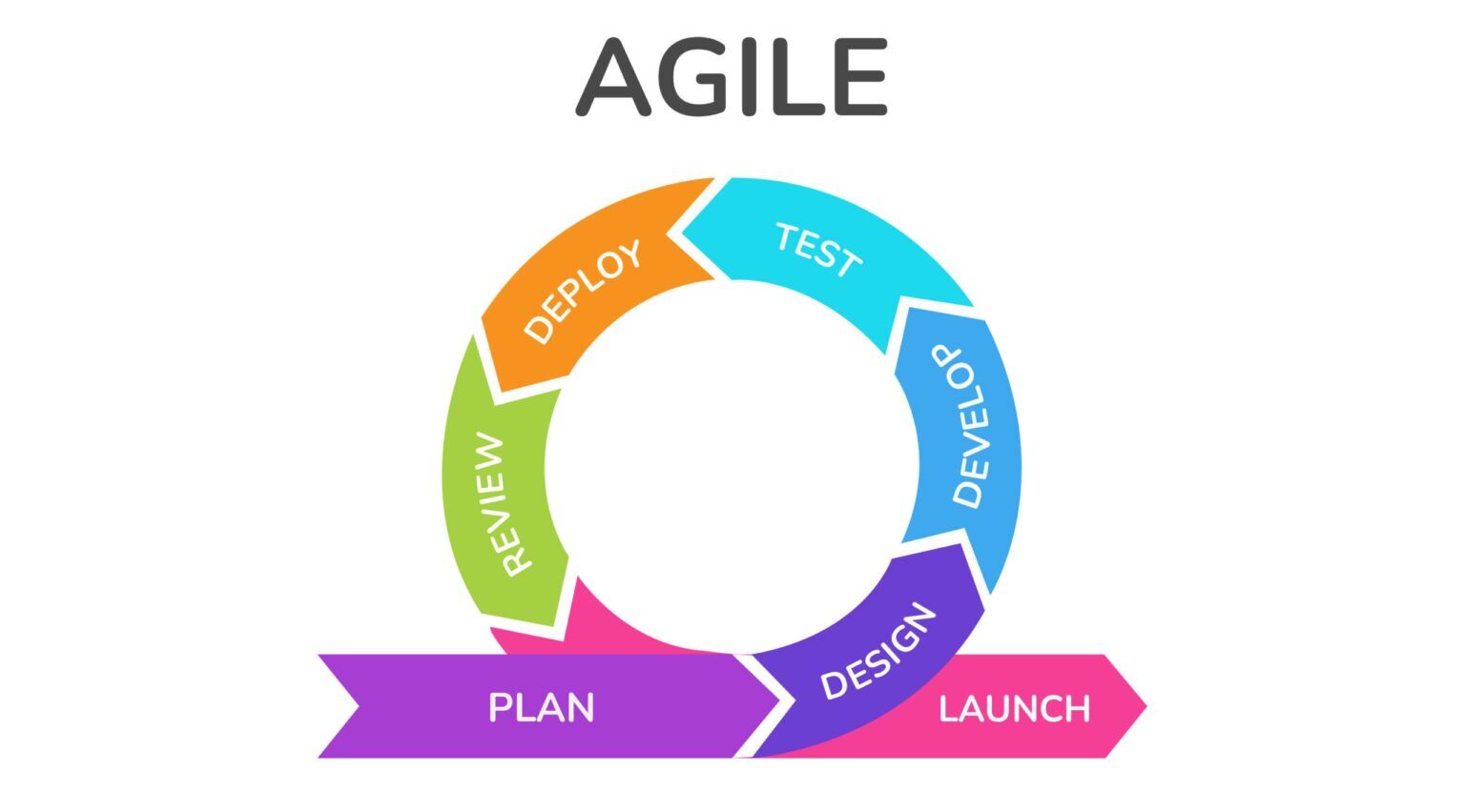 Best Agile Methodology For Mobile Application Development